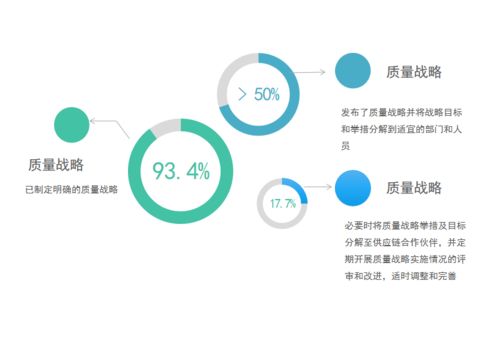 洞察《中国制造业企业质量管理蓝皮书（2021）》 后疫情时代下的质量管理变革与韧性构建
