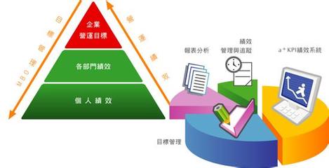 小企业如何高效开展绩效管理 从理念到实践的实用指南