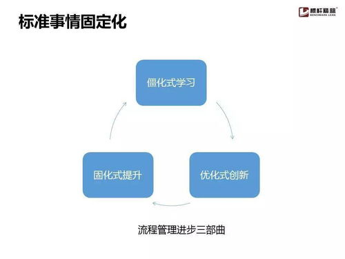 企业流程管理为什么搞不起来？这份实用手册就够了