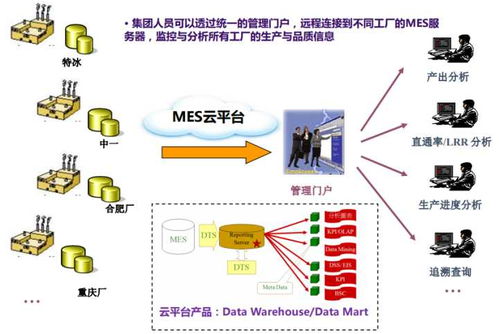 智能工厂解决方案供应商 助力制造业企业实现数字化转型