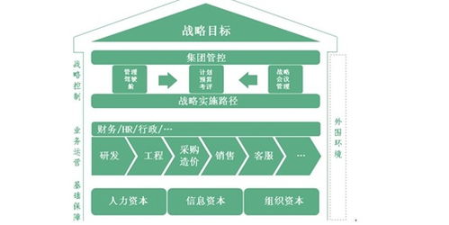 企业管理与文化 无形之手如何塑造有形业绩